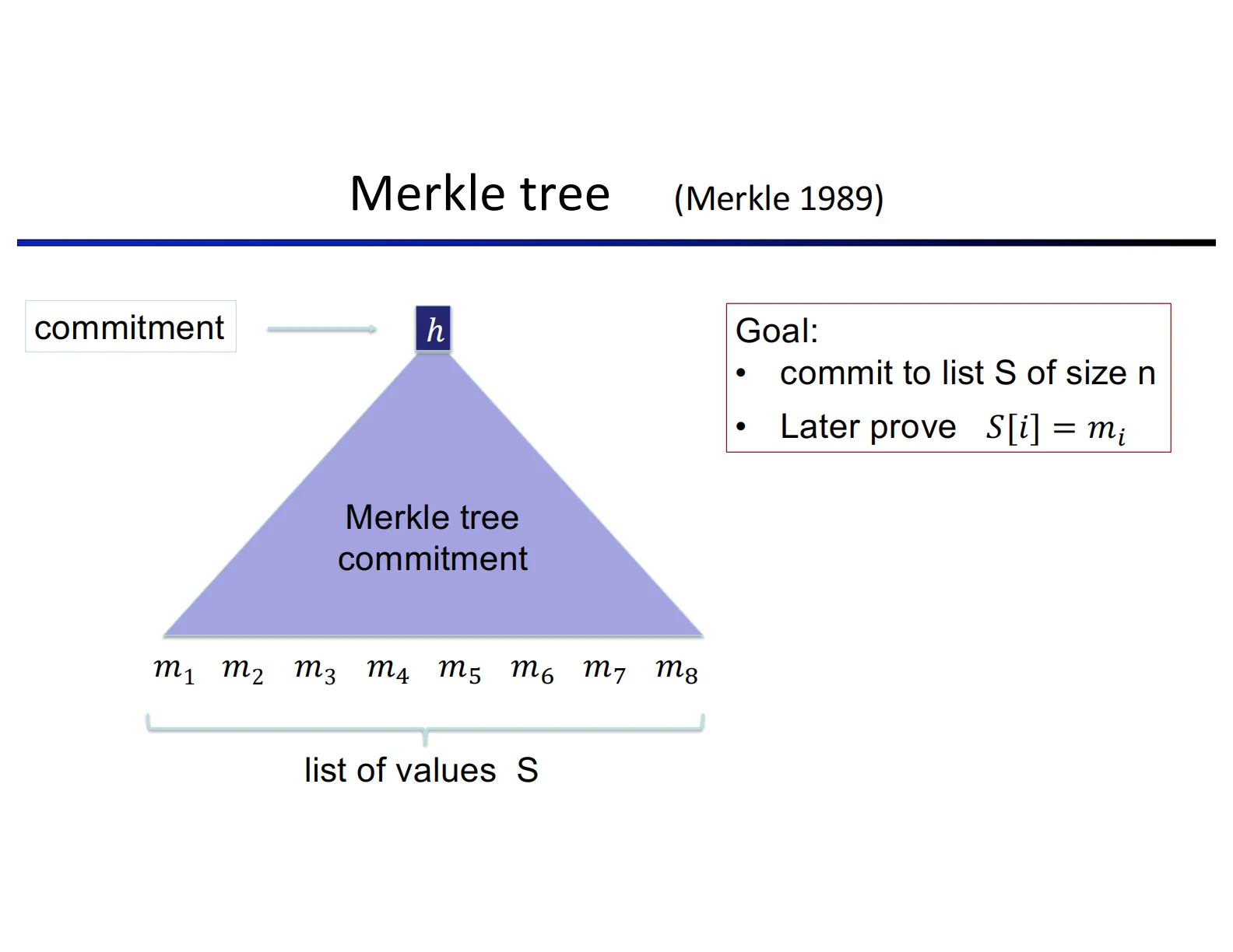 Merkle Tree