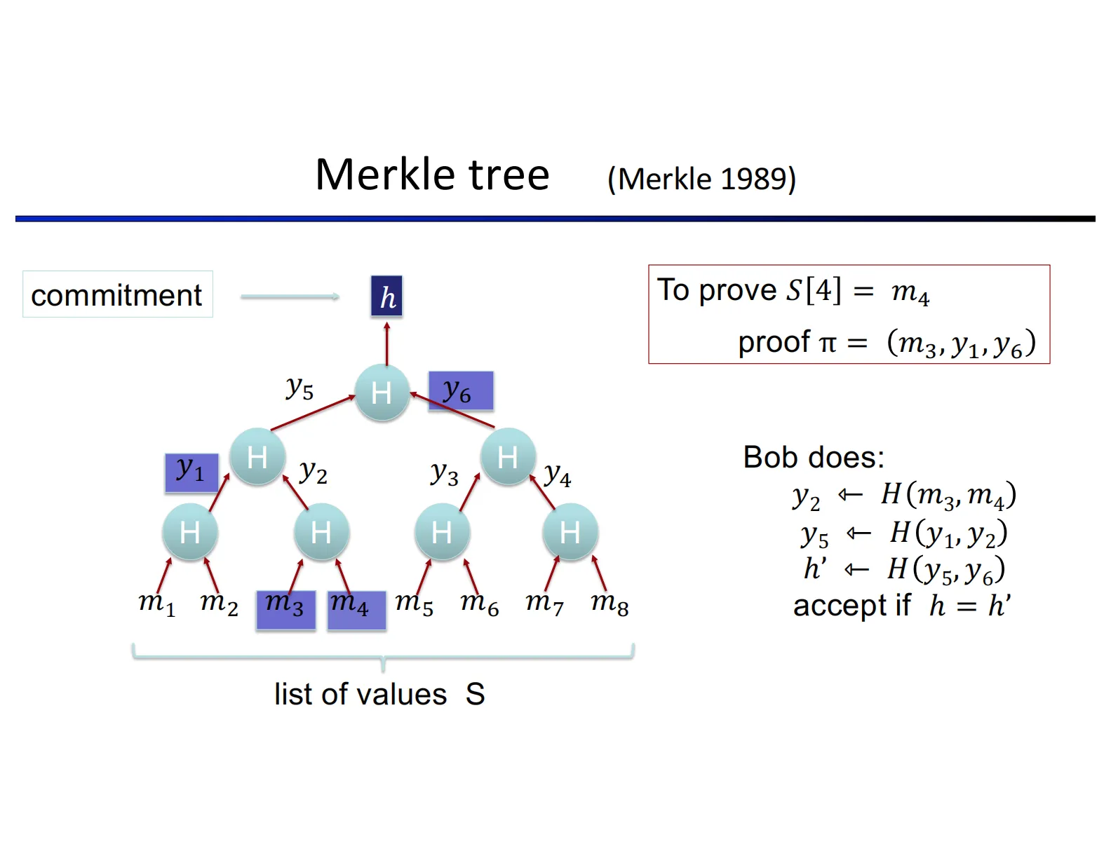 Merkle Verify