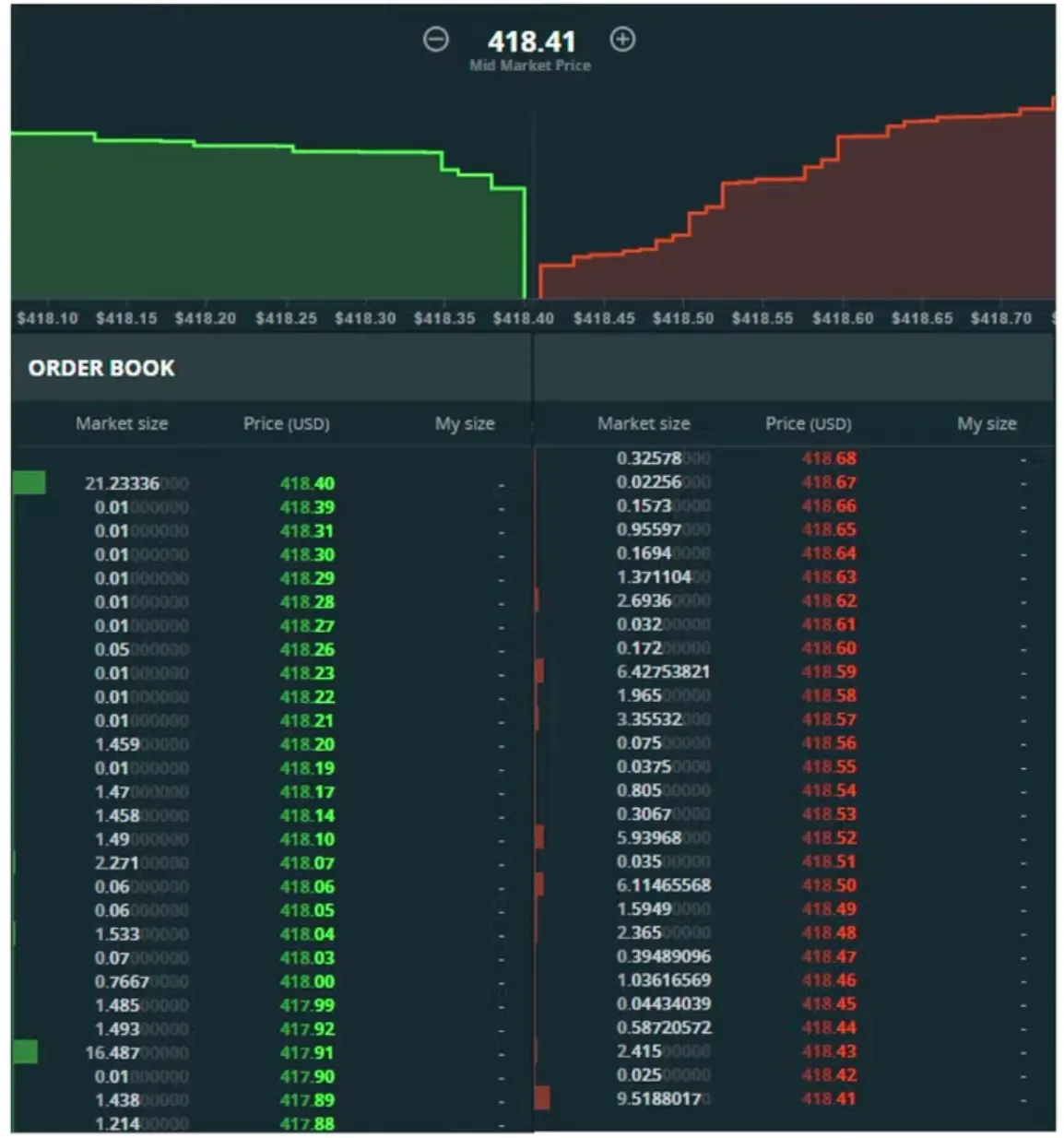 订单簿